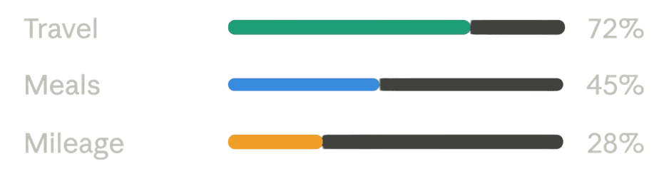 Zoho Expense Partner in UK